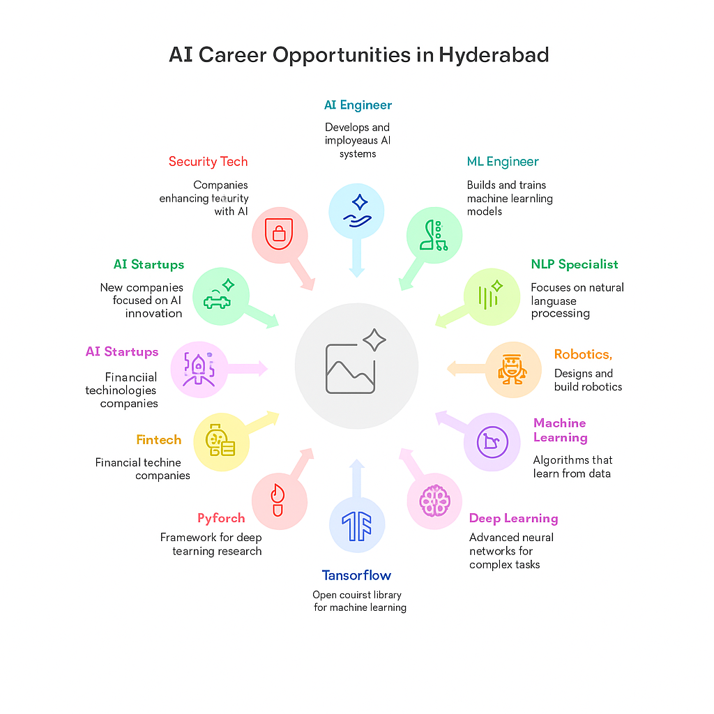AI vs Data Science Illustration